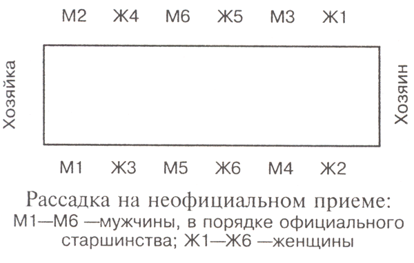 Схема рассадки гостей на приеме
