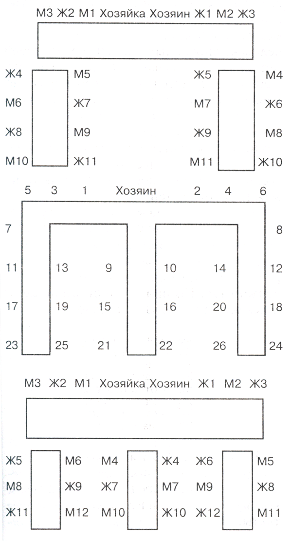 Схема рассадки гостей на приеме
