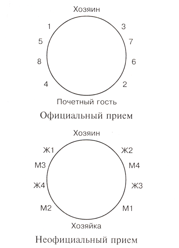 Схема рассадки гостей на приеме